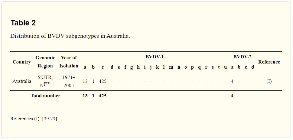 Table 2