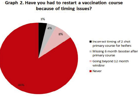 Graph 2